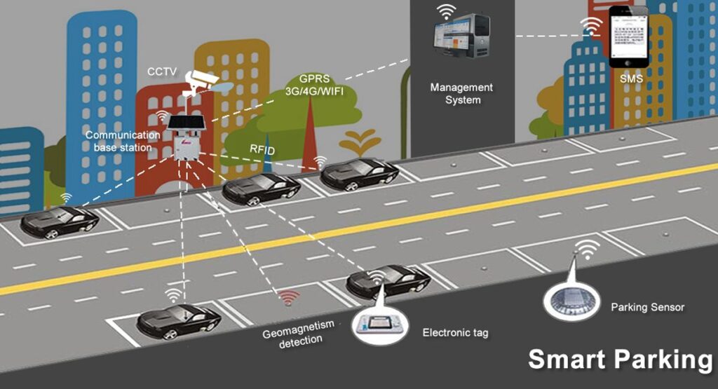 Unlock Stress-Free Parking Solutions: Discover Douglas Parking Services in San Francisco!